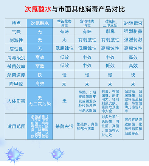 河南次氯酸消毒液